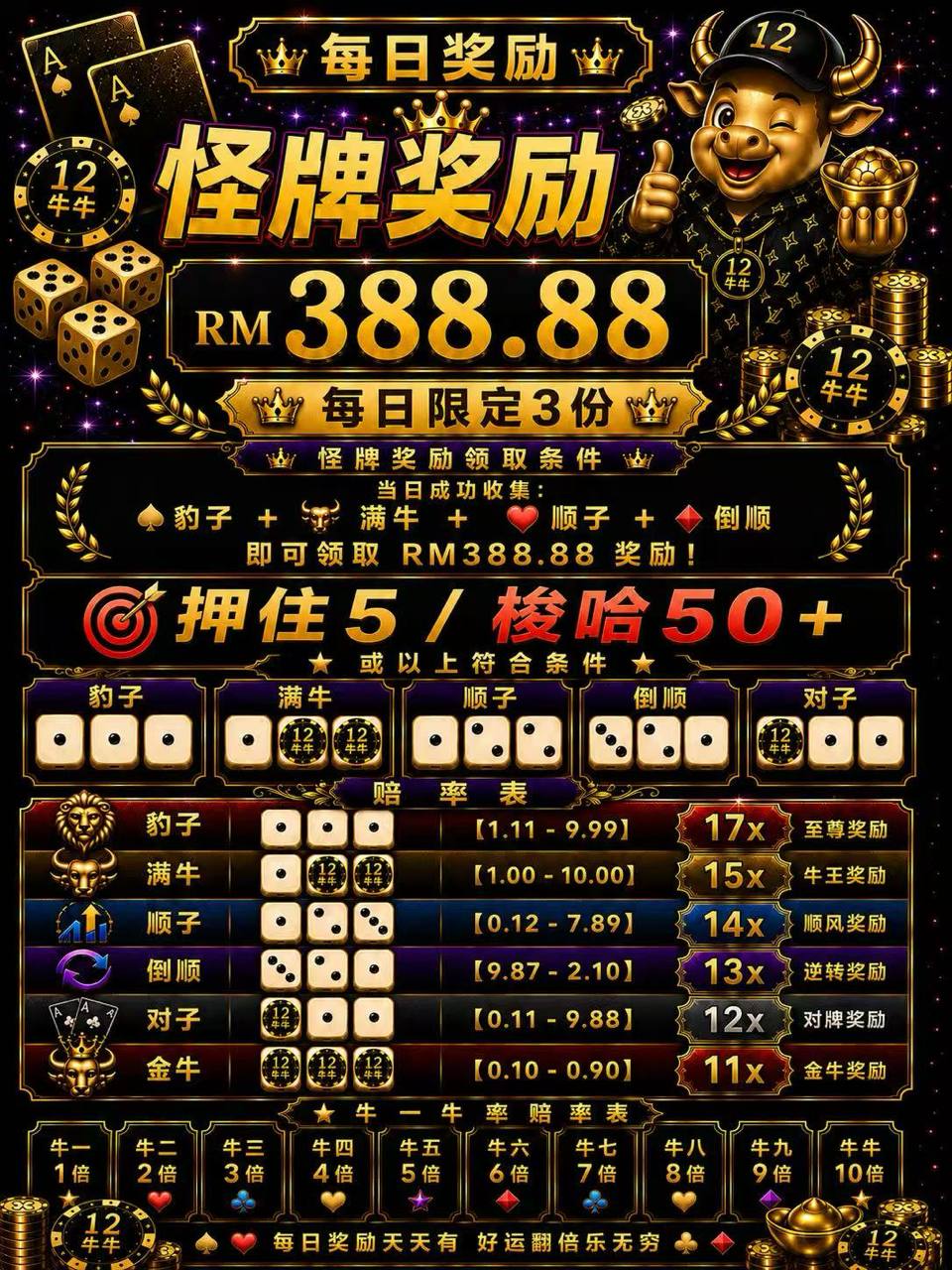 12牛牛 怪牌奖励图