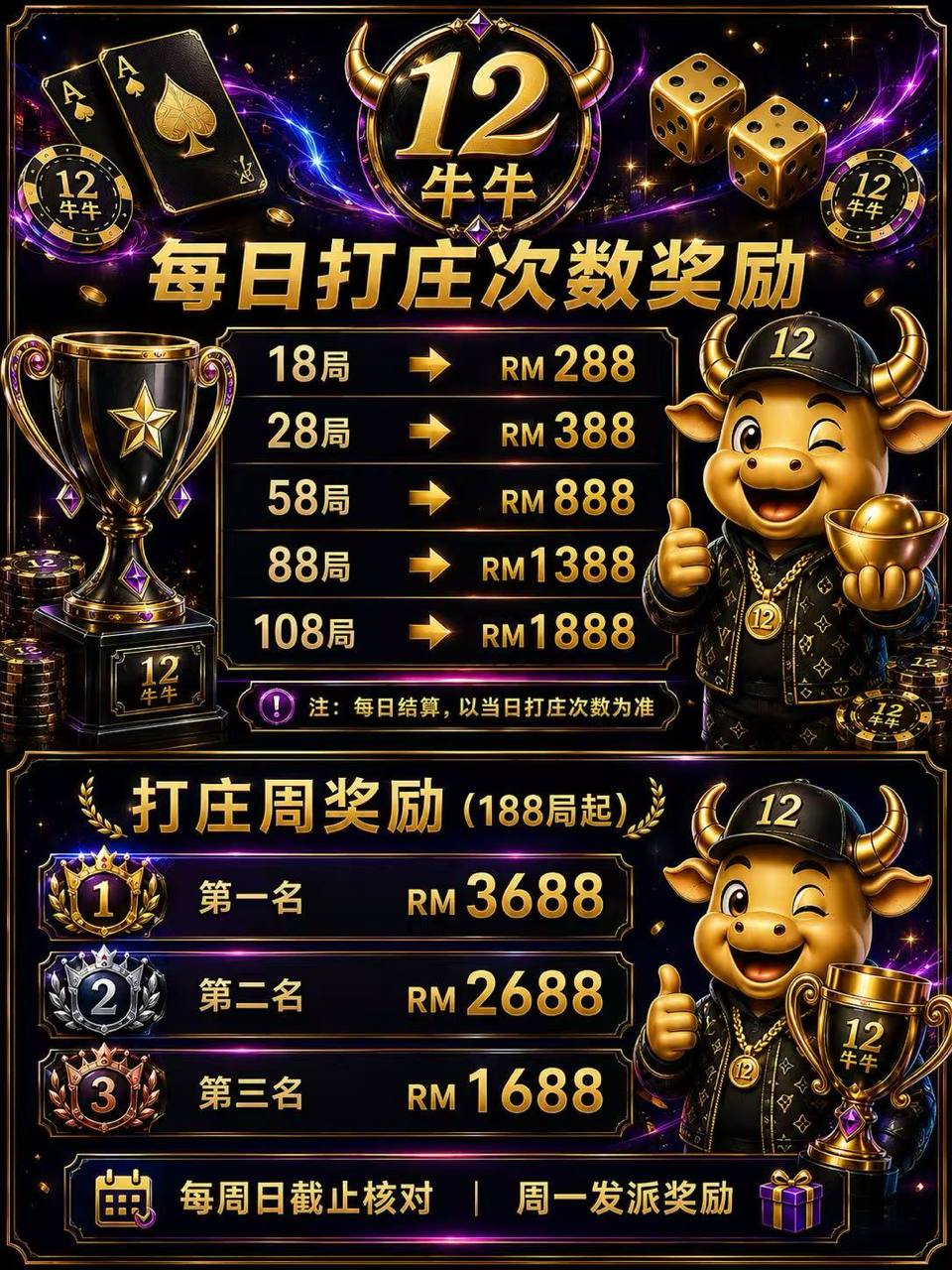 12牛牛 每日打庄次数奖励图